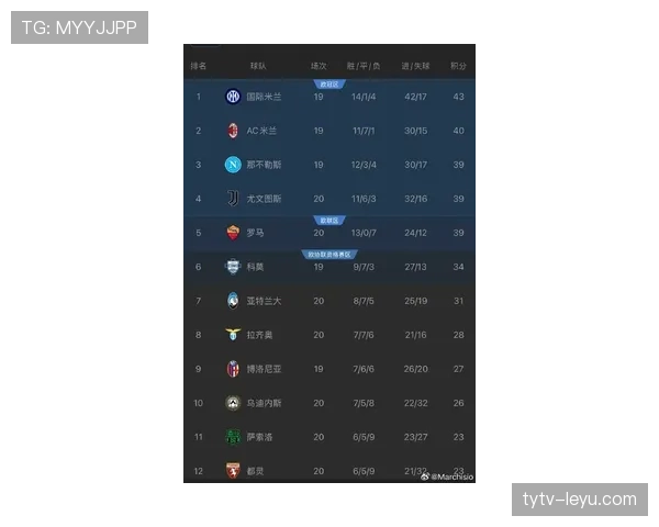 米德尔斯堡最新伤停情况更新:多名主力缺阵影响近期战绩
